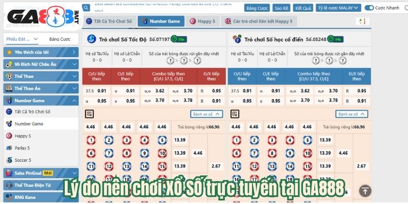 Lý do nên chơi XỔ SỐ trực tuyến tại GA888